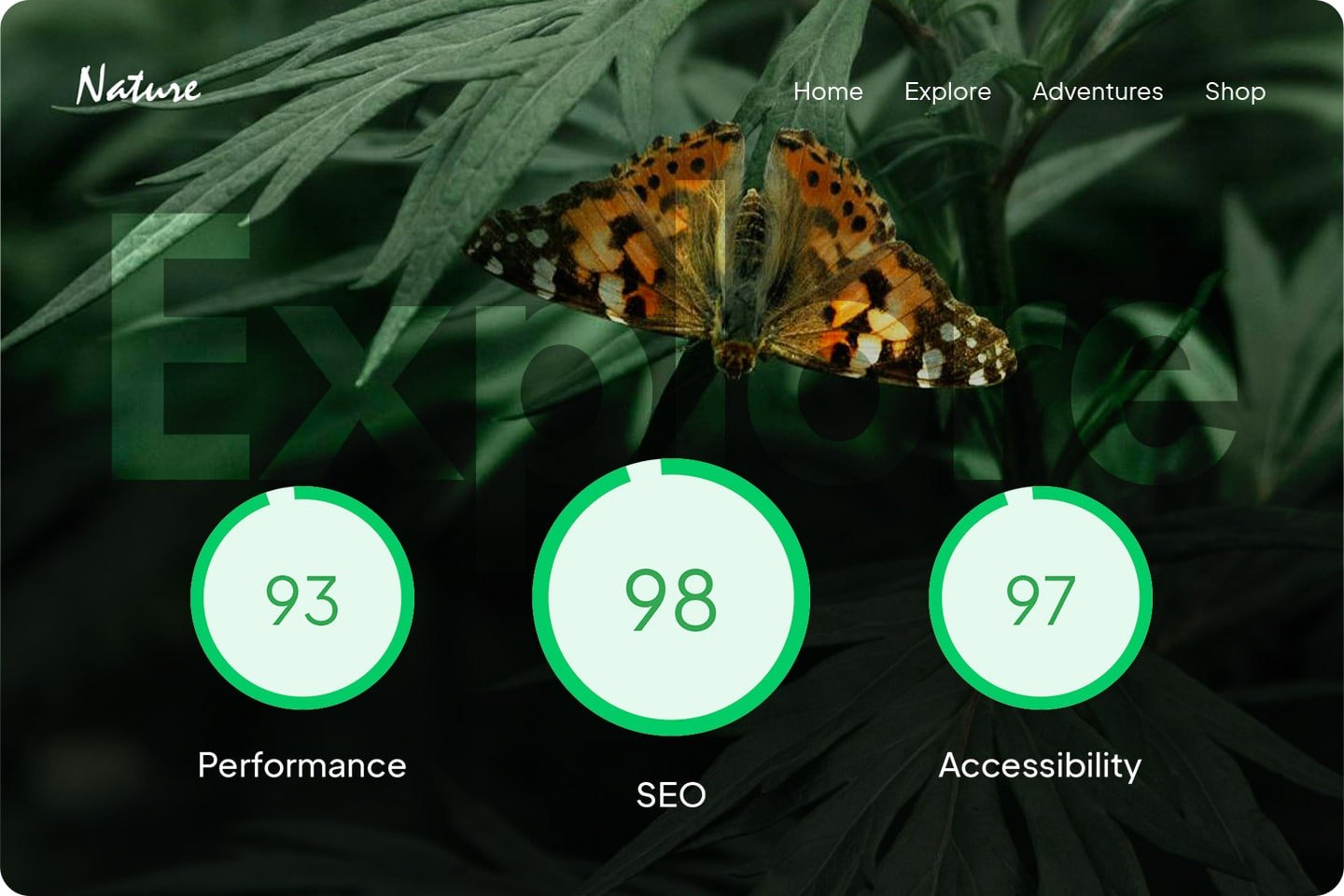 Automated performance optimization.